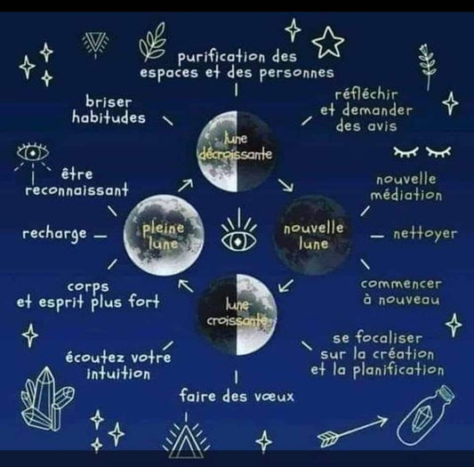 De la Nouvelle Lune à la Pleine Lune : Les Étapes Magiques du Cycle Lunaire - Divinaroma