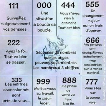 Les Nombres Des Anges à 3 Chiffres - Divinaroma